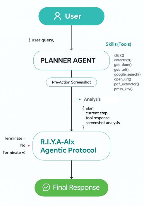 Snapshot Functions Diagram